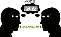 a diagram showing two people communicating to each other and conceiving of the same idea (the model)