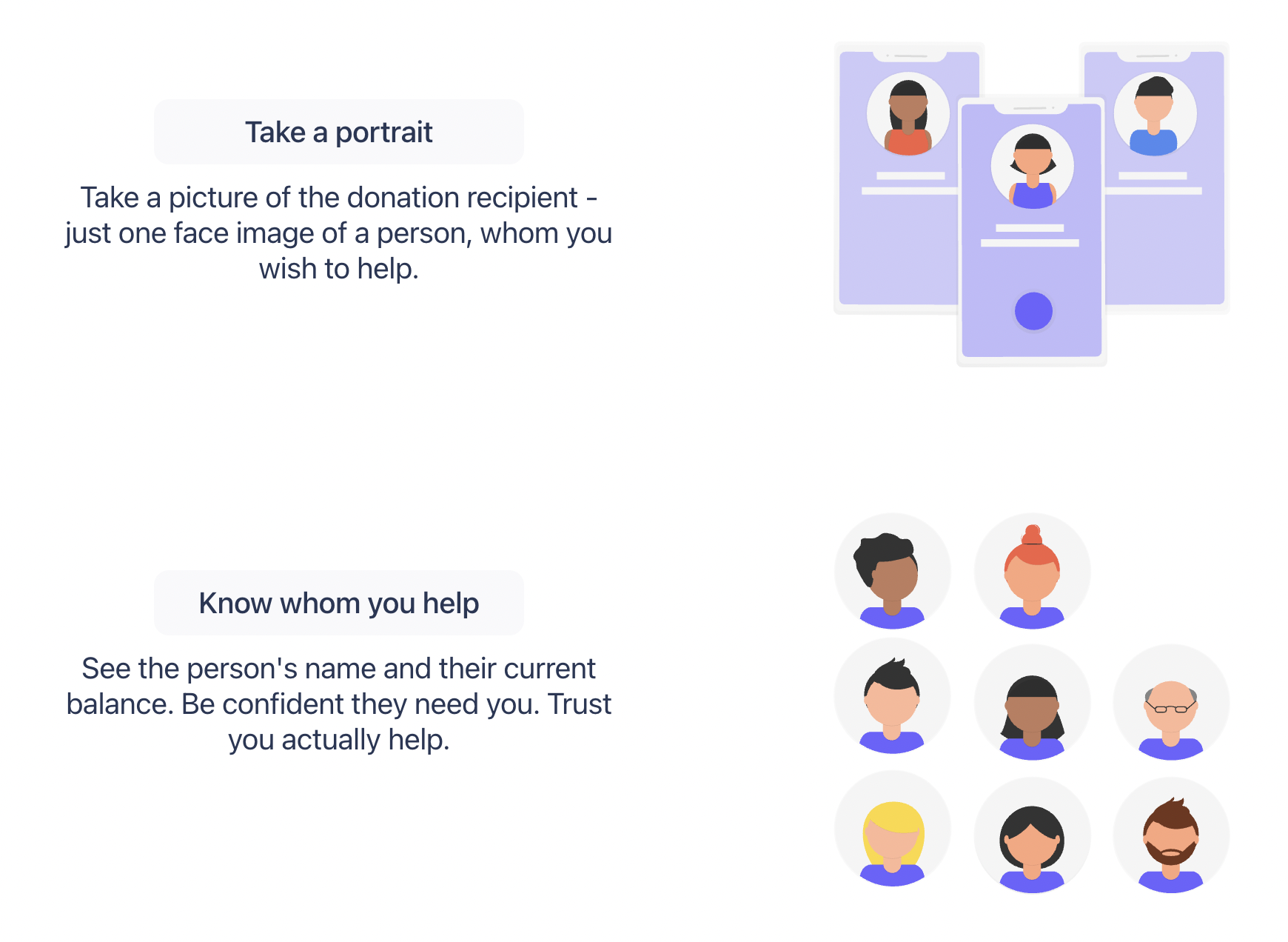 Screenshot from face donate website explainging how to take a photograph of a donation recipient in order to be able to track the donations they have received
