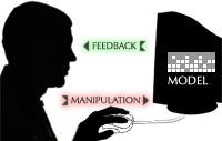 a diagram showing feedback passing from a computer (the model) to a person and manipulation passing from the person to the computer