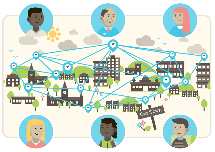 An illustration of a community of place linked by digital networks