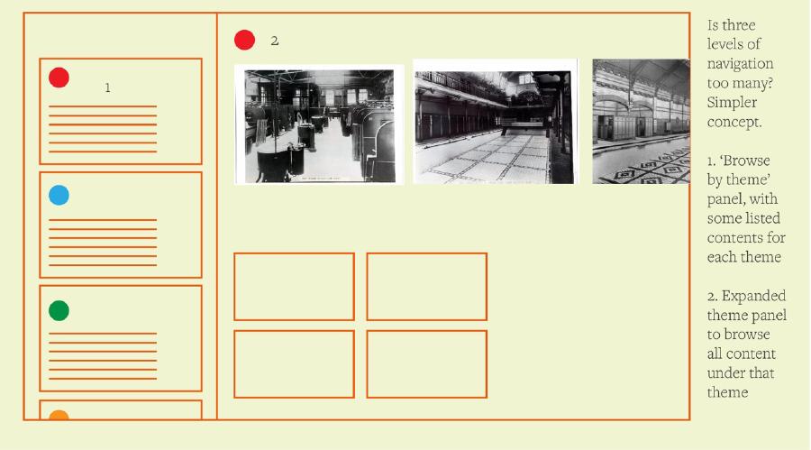 A simpler version of the above sketch with two areas. 1) 'Browse by theme' and 2) Expanded theme panel to browse the content under that theme